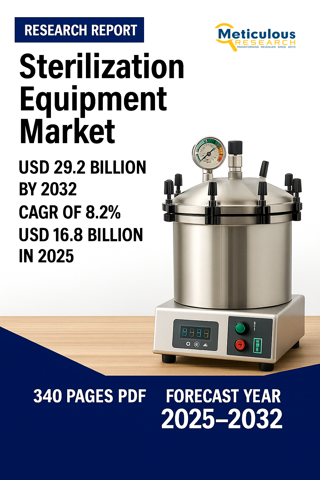 Sterilization Equipment Market: Size, Types, Growth & Trends
