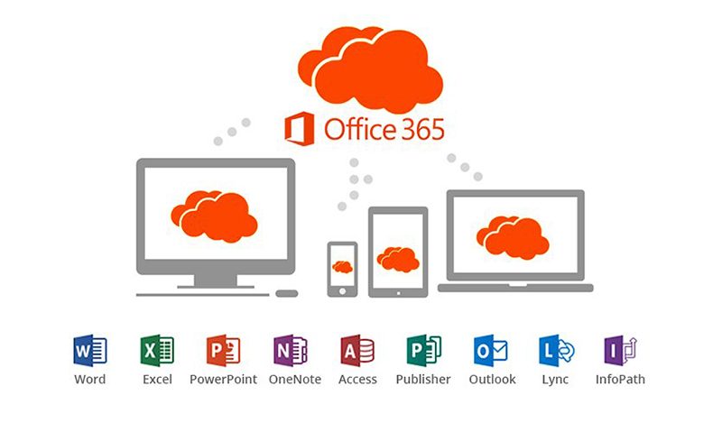 How to Use Business Office 365 At Home? Full Tutorial