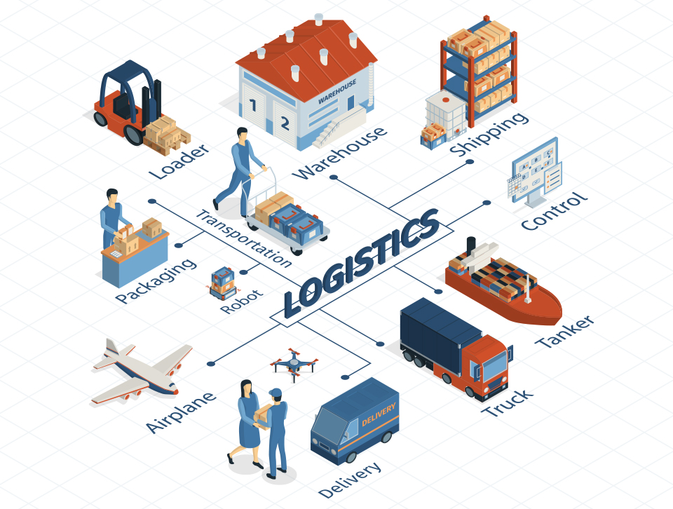 Indonesia E-commerce Logistics Market Size, Share, Trends, Growth and Opportunities 2025-2033