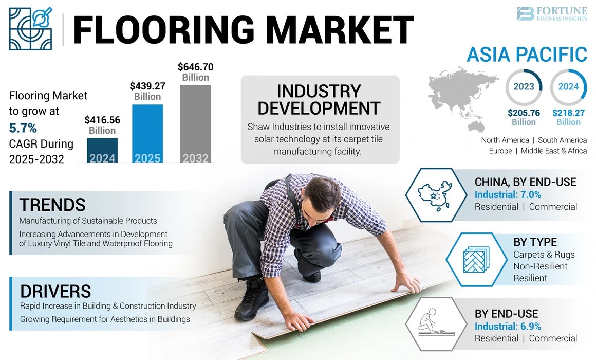 Flooring Demand Rises with Urban Infrastructure