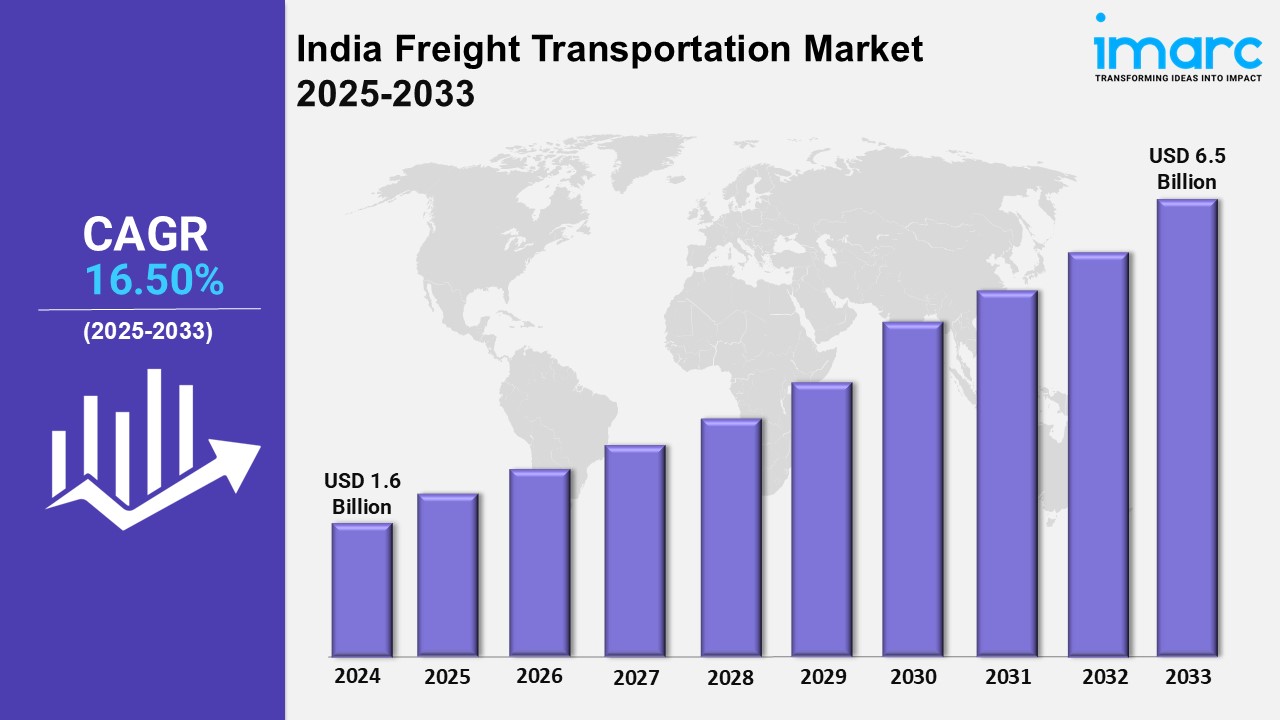 India Freight Transportation Market Share, Trends, Forecast and Research Report 2025-2033