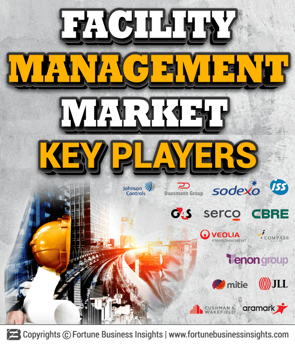 Facilities Management Market Set to Reach $2,284.8 Billion by 2032: AI, IoT, and Smart Building Technologies Drive Unprecedented Growth