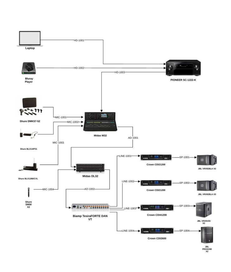 The Top Software for Designing AV Systems for Houses of Worship