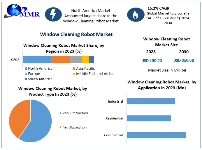 Clear View Ahead: Global Window Cleaning Robot Trends and Forecast (2024–2030)