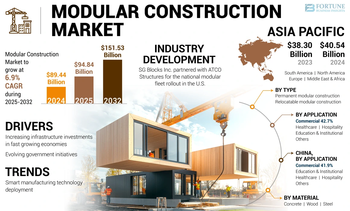Power Tools Market Outlook: Size, Share, Growth, Key Drivers, Segmentation, Regional & Recent Trends