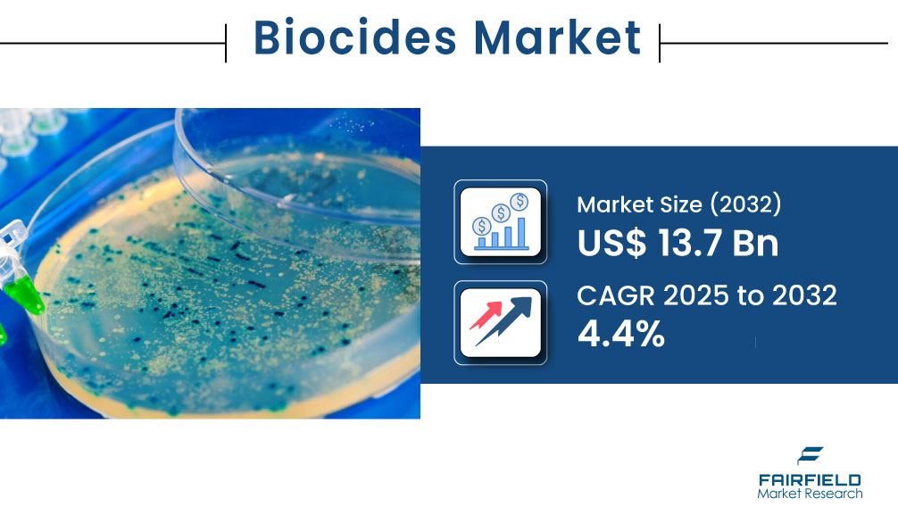 Biodegradable Biocides See Growing Adoption in Household Products