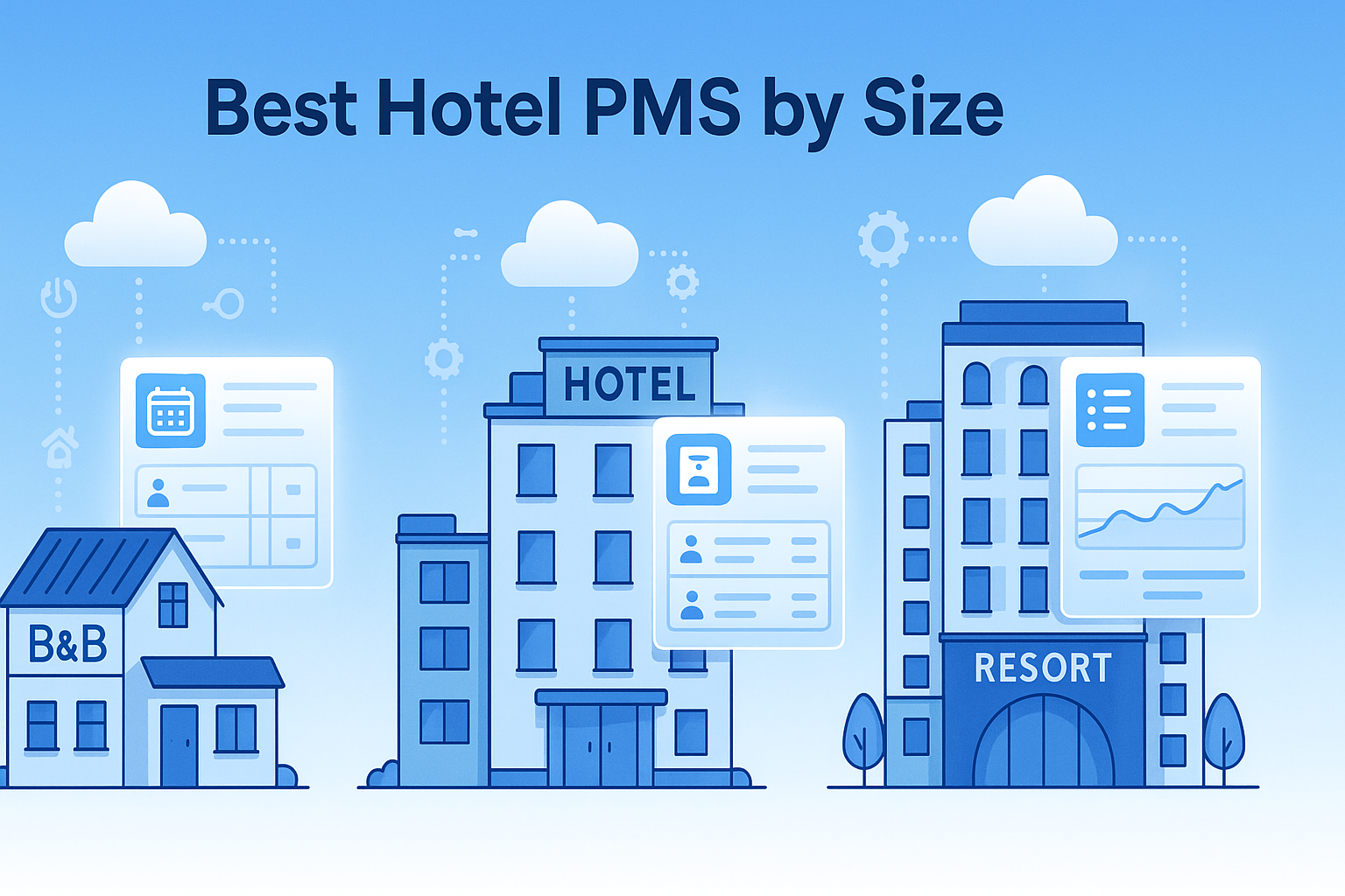 How to Choose the Best Hotel PMS for Your Hotel Size: A Complete Guide for 2025