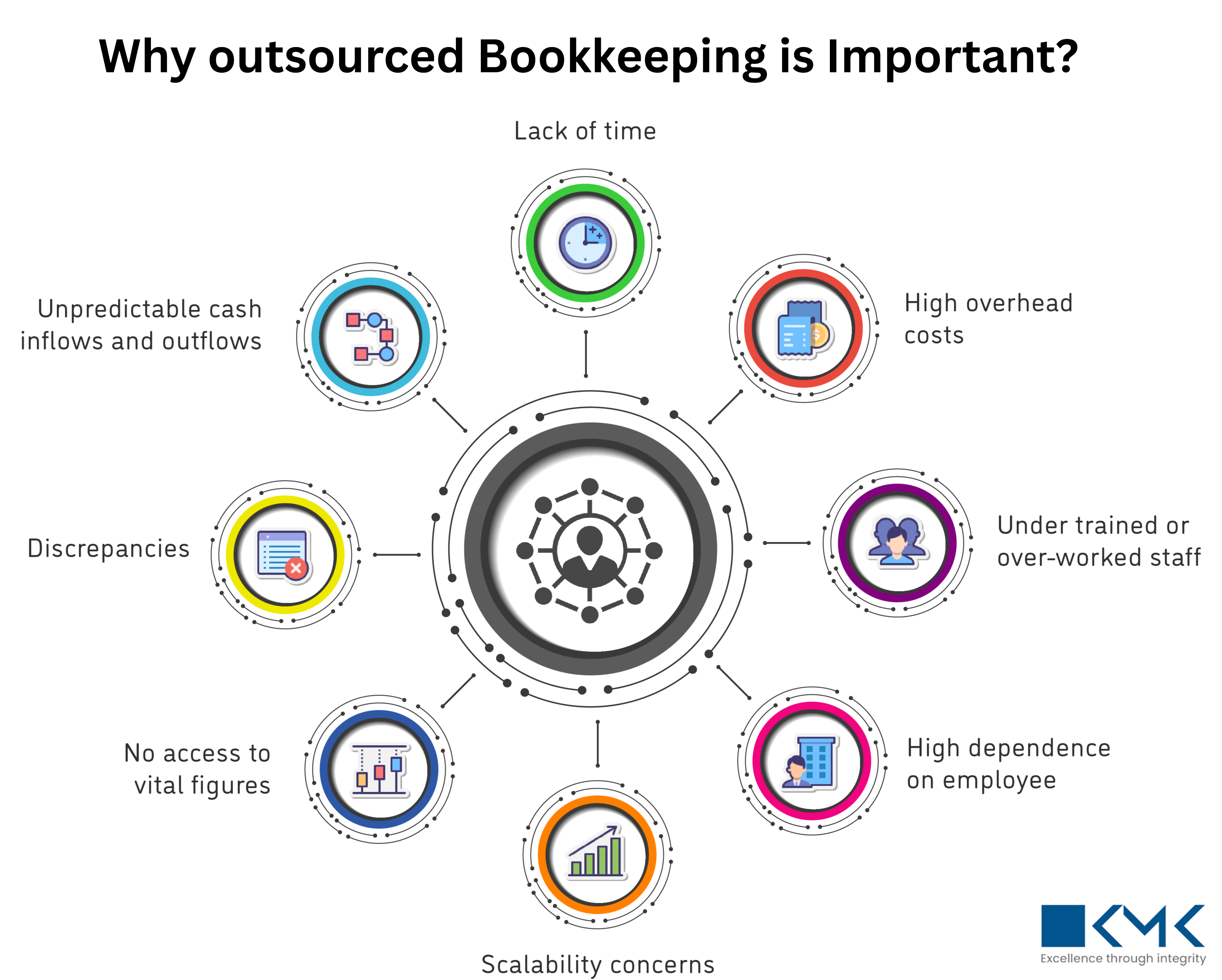 How CPA Firms Use Outsourced Bookkeeping to Support Startups and Small Businesses?