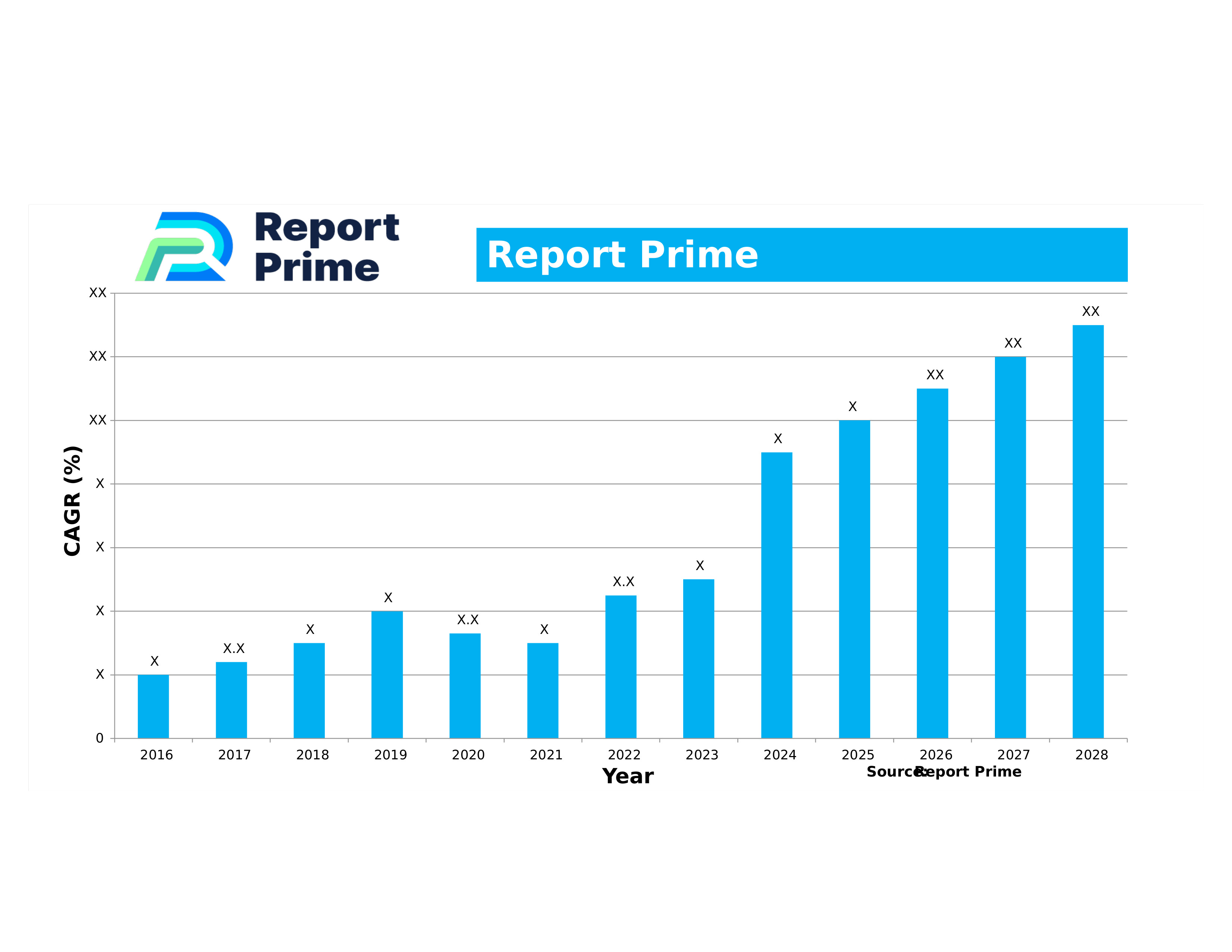 AIRCRAFT FUEL TANKS MARKET