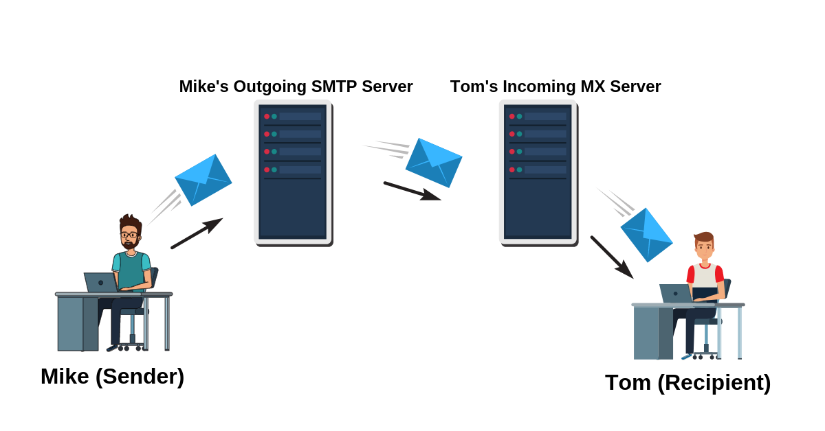 Why SMTP Warmup and Deliverability Optimization Are Crucial for Modern Email Marketing