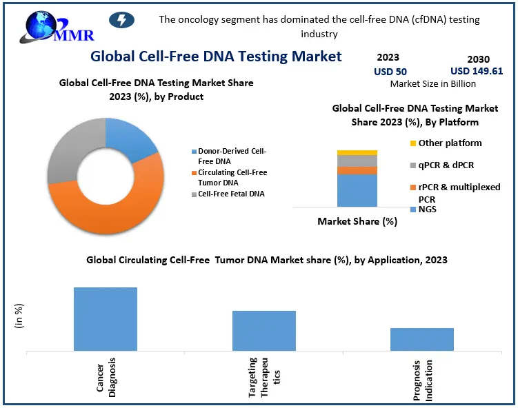 Cell‑Free DNA Testing Market Competitive Landscape: Key Players & Strategic Moves