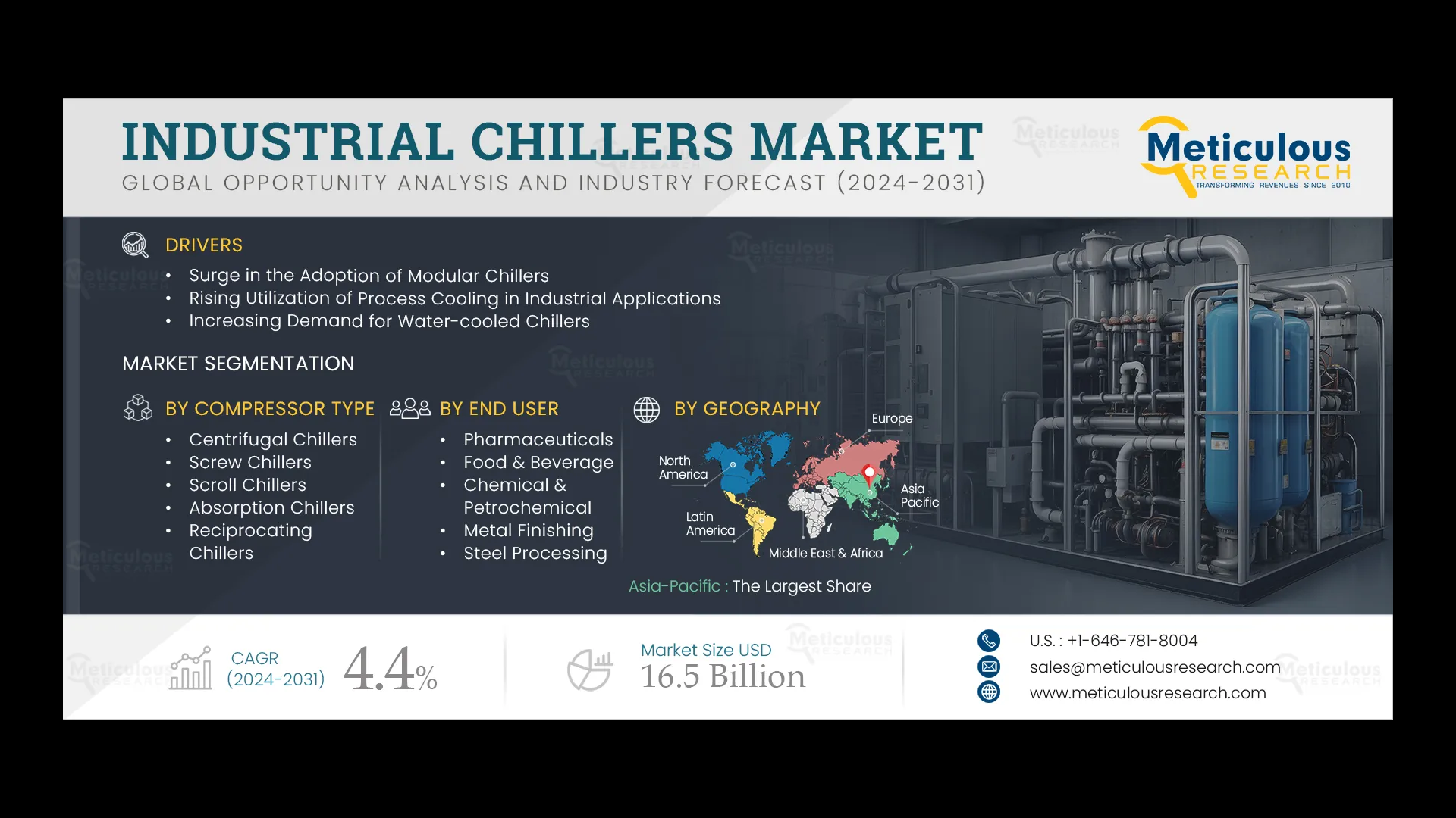 Industrial Chillers Market to be Worth $16.5 Billion by 2032