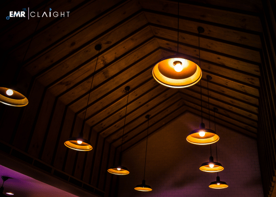 UAE Lighting Market Size & Share | Industry Growth - 2034