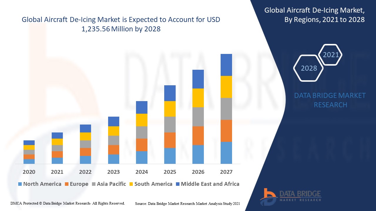 Aircraft Sequencing System Market: Paving the Way for Safer and Smarter Air Traffic Flow