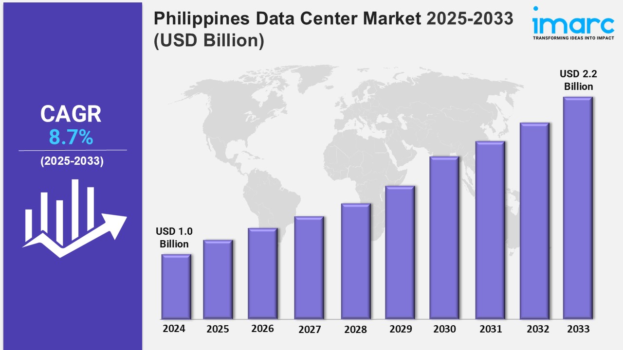 Philippines Data Center Market: Growth, Trends, Challenges and Opportunities 2025-2033