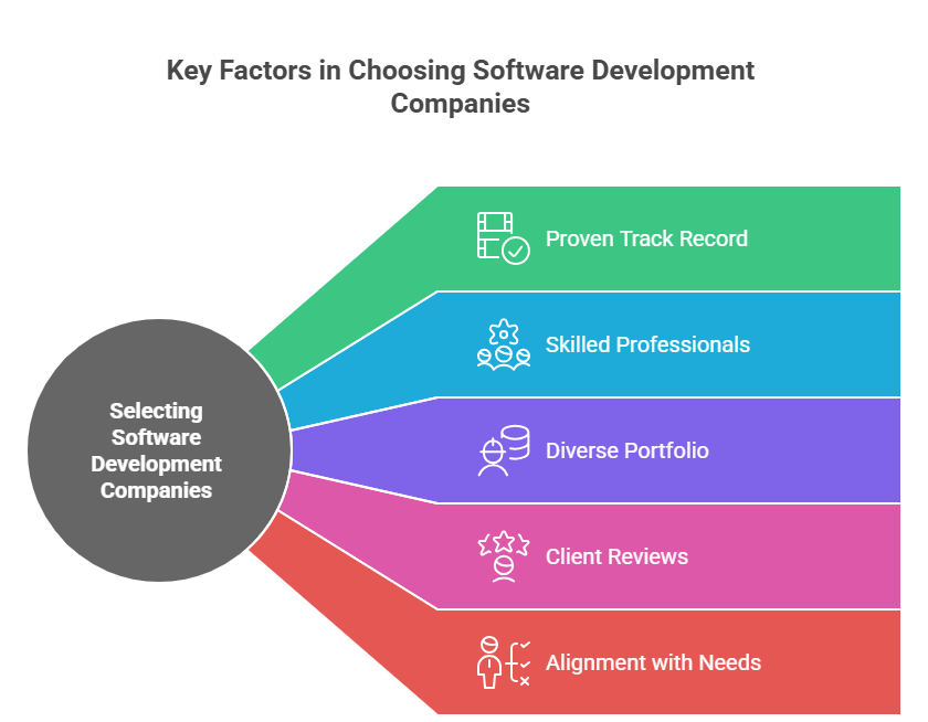 A Guide to Choosing the Best Software Development Companies in Sydney