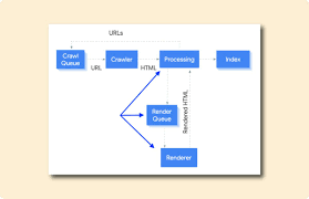 How to indexed your article?