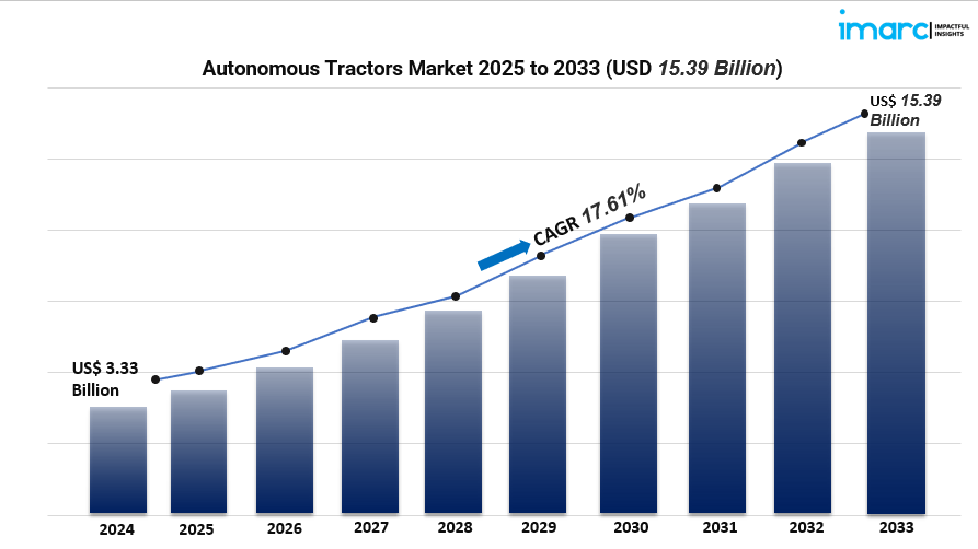 Top Autonomous Tractor Innovations: LiDAR, Retrofit Kits & Precision Farming