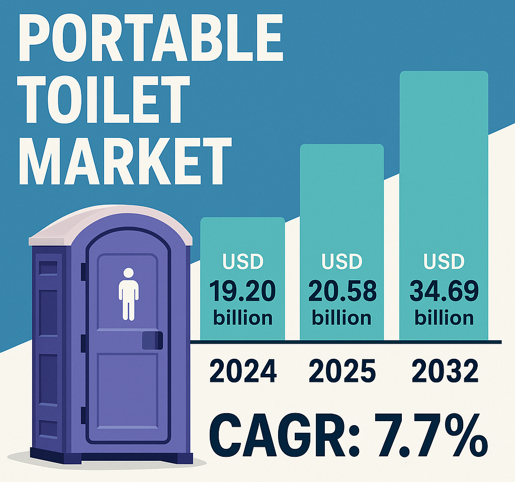 Portable Toilet Market Overview: Size, Share, Growth, Key Drivers, Segmentation, Regional & Recent Trends