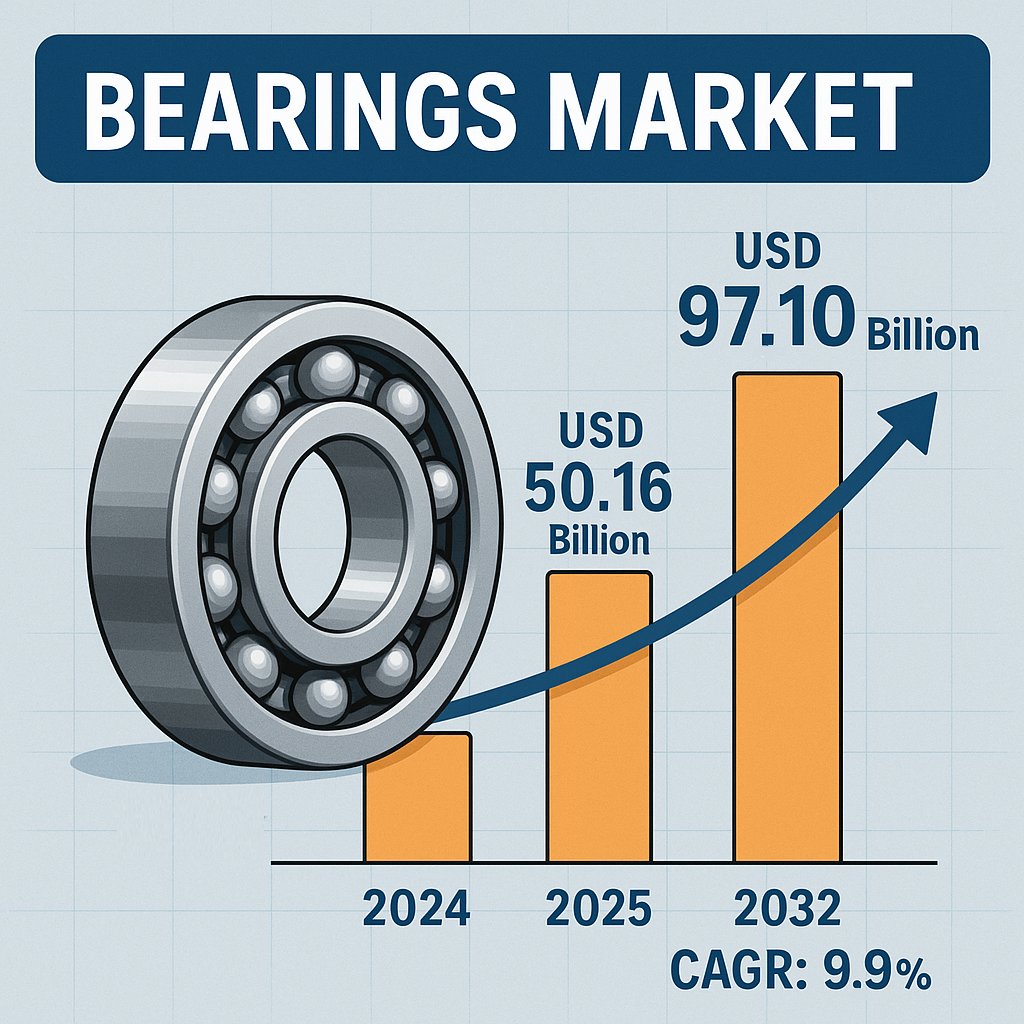 Bearings Market Overview: Size, Share, Growth, Key Drivers, Segmentation, Regional & Recent Trends
