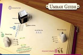 How to Perform Umrah – A Complete Step-by-Step Guide