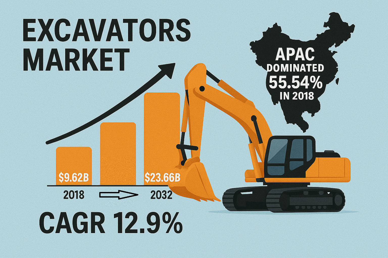 Excavators Market Overview: Size, Share, Growth, Key Drivers, Segmentation, Regional & Recent Trends