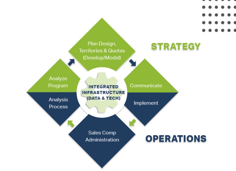 Why a Strategic SPM Solution is the Game-Changer Your Business Needs
