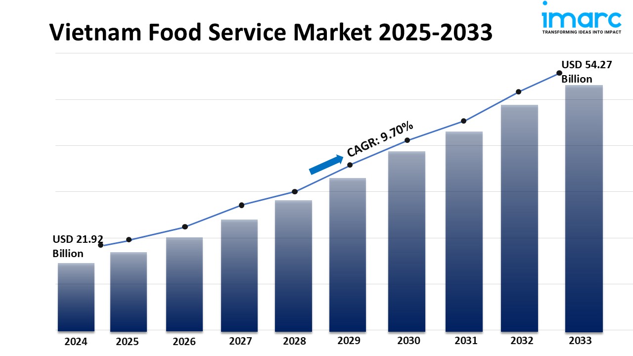 Vietnam Food Service Industry: Market Size & Report, 2025-2033