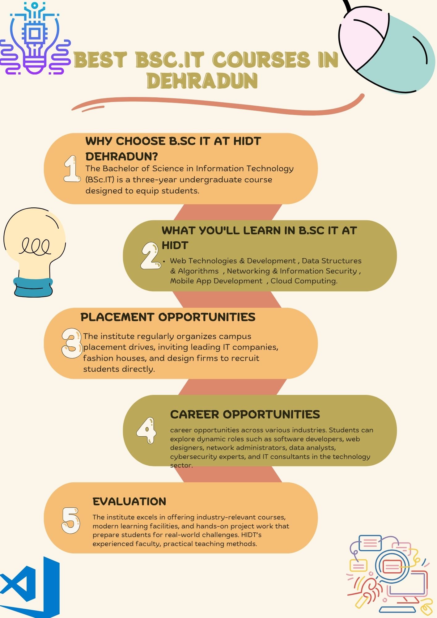 Best Bsc.it Courses in Dehradun