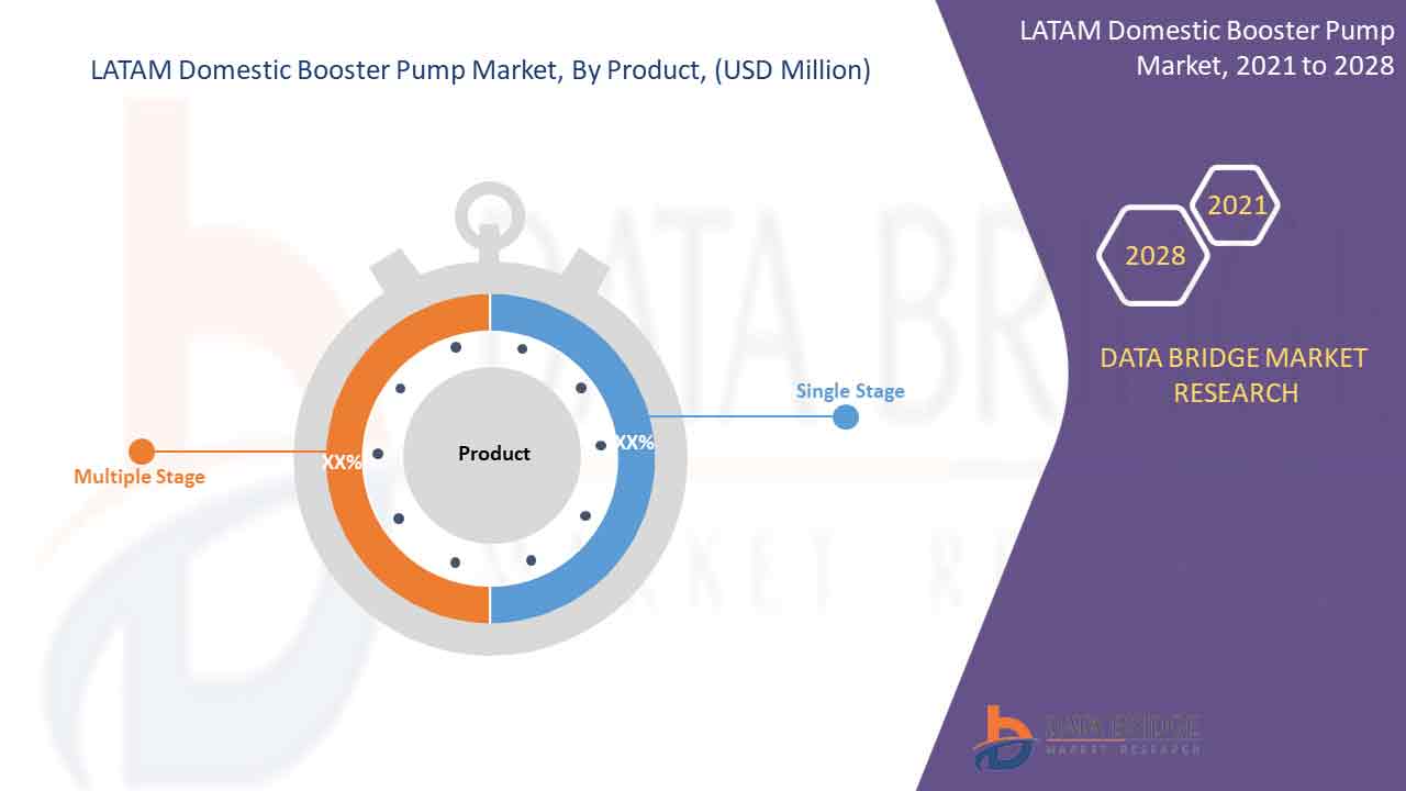 Rising Demand and Trends in the LATAM Domestic Booster Pump Market