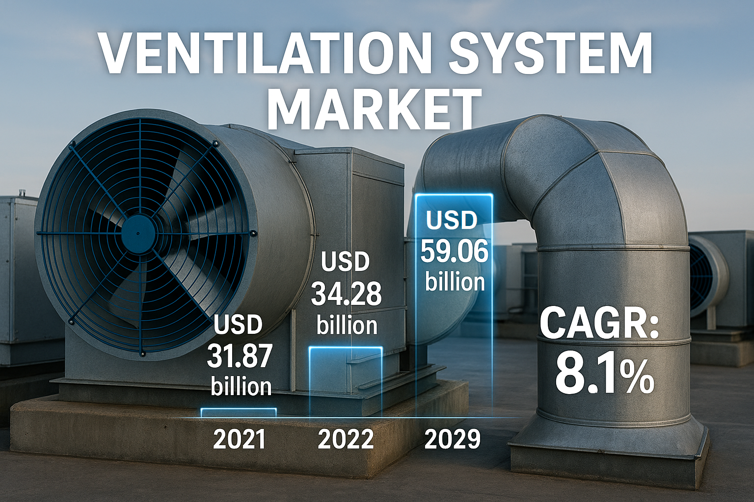 Ventilation System Market Overview: Size, Share, Growth, Key Drivers, Segmentation, Regional & Recent Trends