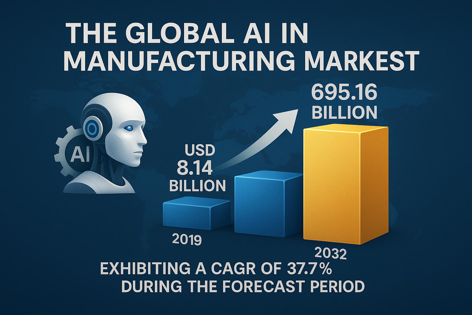 AI in Manufacturing Market Overview: Size, Share, Growth, Key Drivers, Segmentation, Regional & Recent Trends