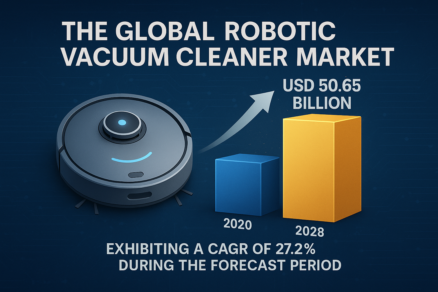 Robotic Vacuum Cleaner Market Overview: Size, Share, Growth, Key Drivers, Segmentation, Regional & Recent Trends
