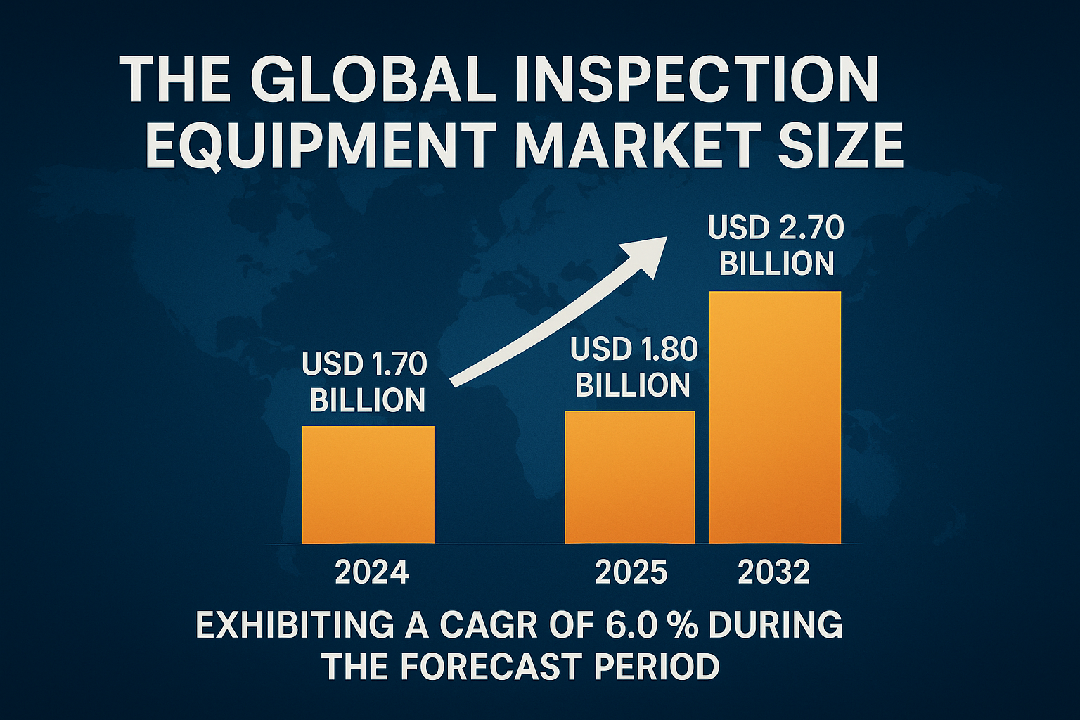 Inspection Equipment Market Overview: Size, Share, Growth, Key Drivers, Segmentation, Regional & Recent Trends