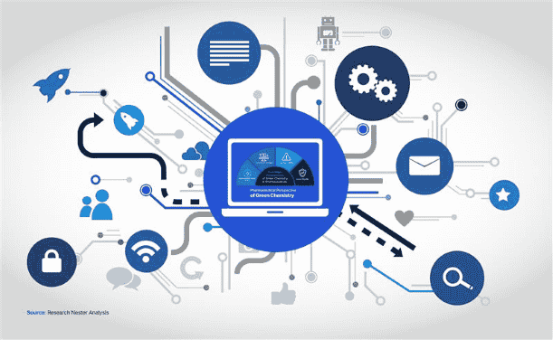 Video as a Service Market Overview 2025 and Forecast till 2037