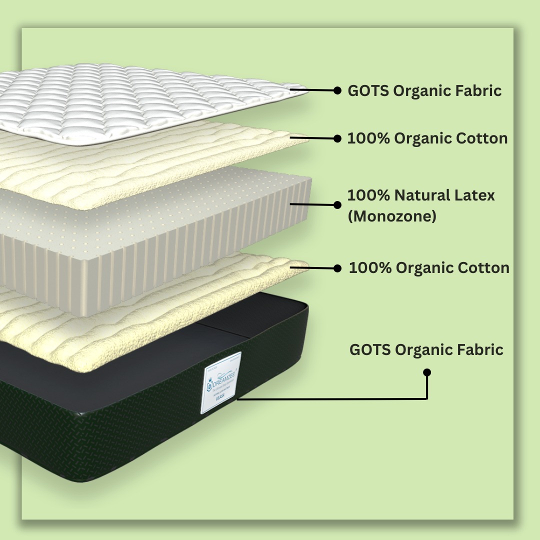 Best Latex Mattress in India: A Complete Buying Guide for Comfort, Health & Long-Lasting Support