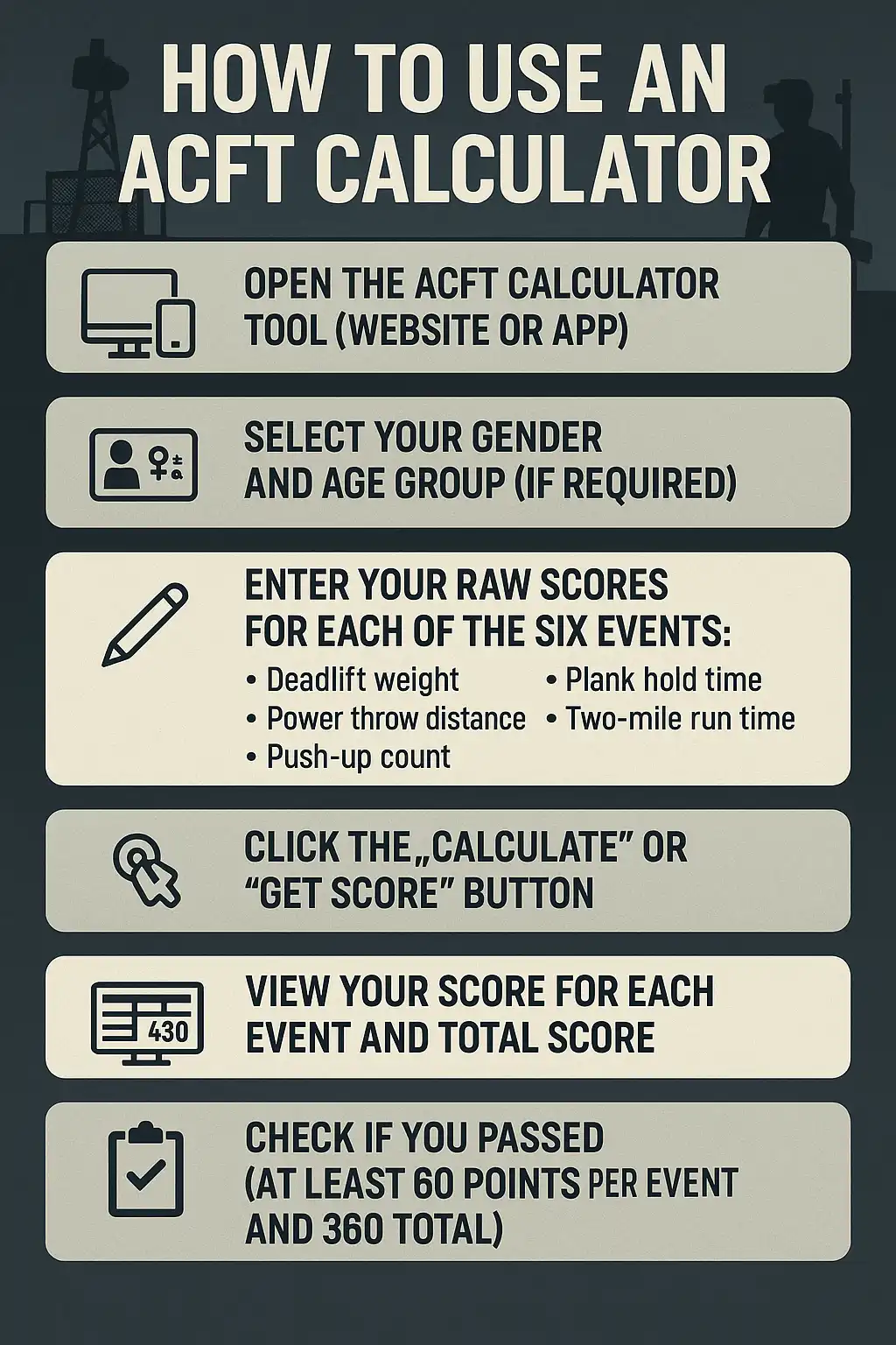 Understanding the Army Combat Fitness Test (ACFT)