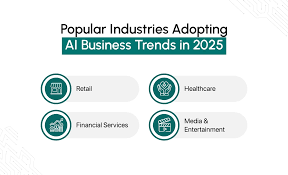 What Are the Top Industries Using Ansible in 2025?