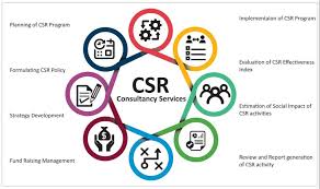 What Is Impact Consulting and Why Is It Crucial for Purpose-Driven Growth?