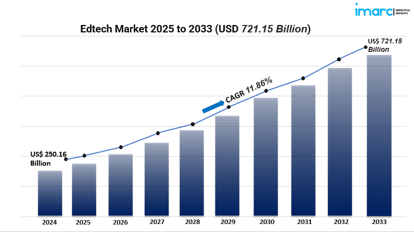 Top EdTech Trends 2025: AI, AR/VR & Multilingual Learning Fueling Growth