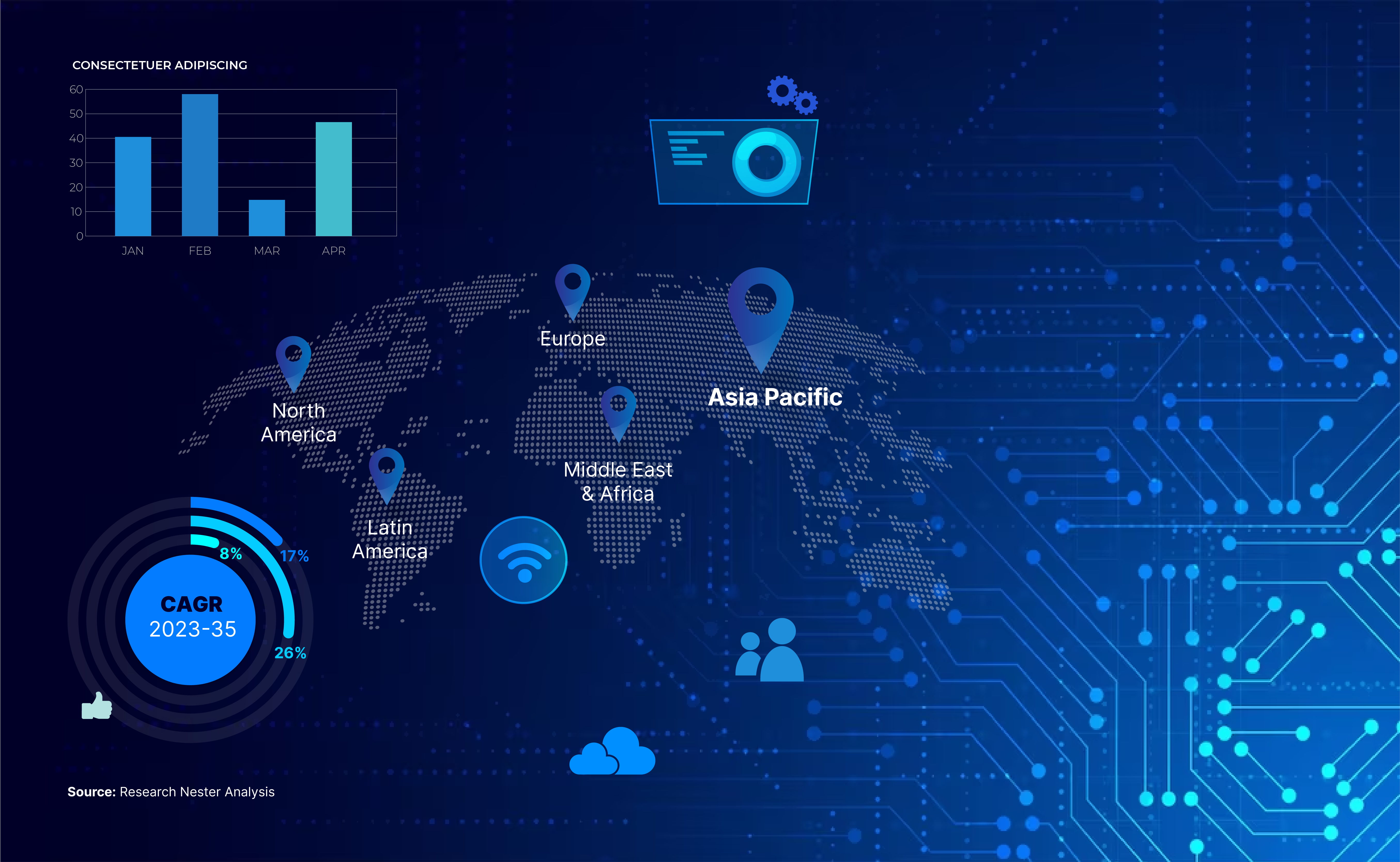 Education Technology (EdTech) Market: Analysis of Upcoming Trends and Current Growth Scenario by 2037