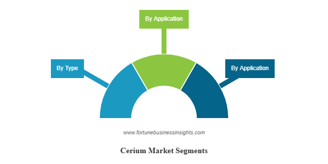 Cerium Market Size, Share, Growth, Key Players & Forecast 2023