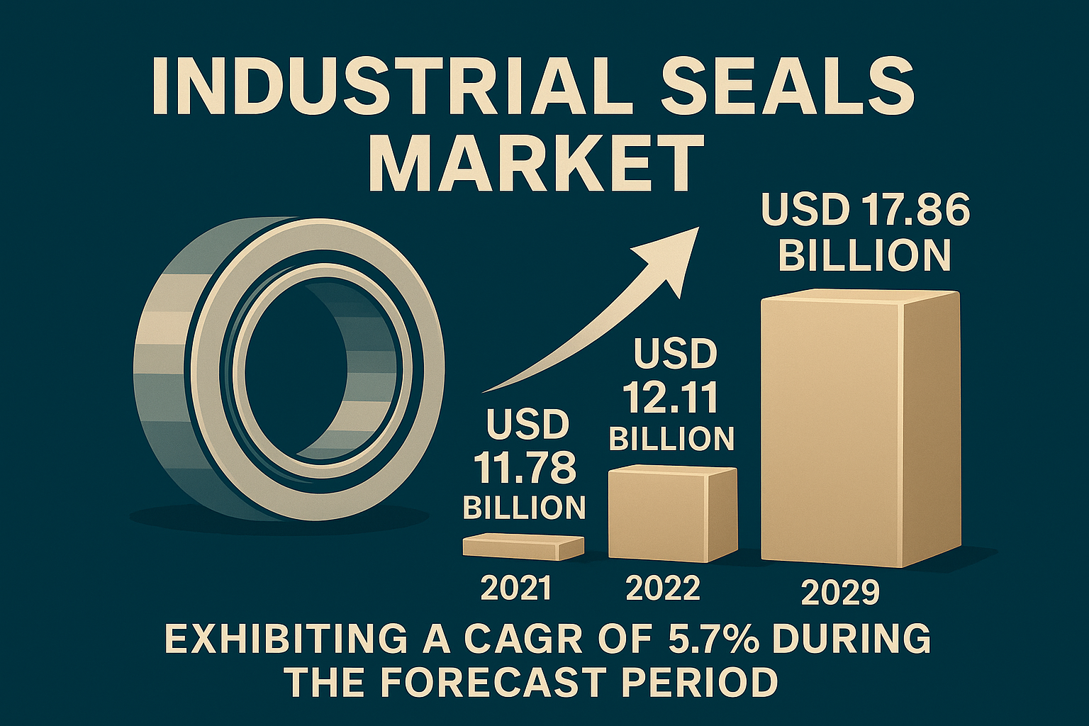 Industrial Seals Market Overview: Size, Share, Growth, Key Drivers, Segmentation, Regional & Recent Trends