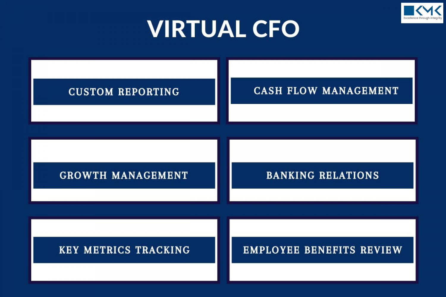 Why Small Businesses Are Choosing CPA Outsourcing and Virtual CFO Services in 2025?