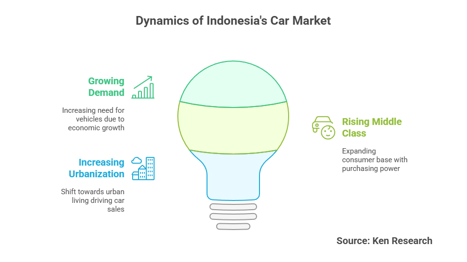 Exploring The Vibrant Landscape of Indonesia Car Market- Trends, Challenges and Opportunities