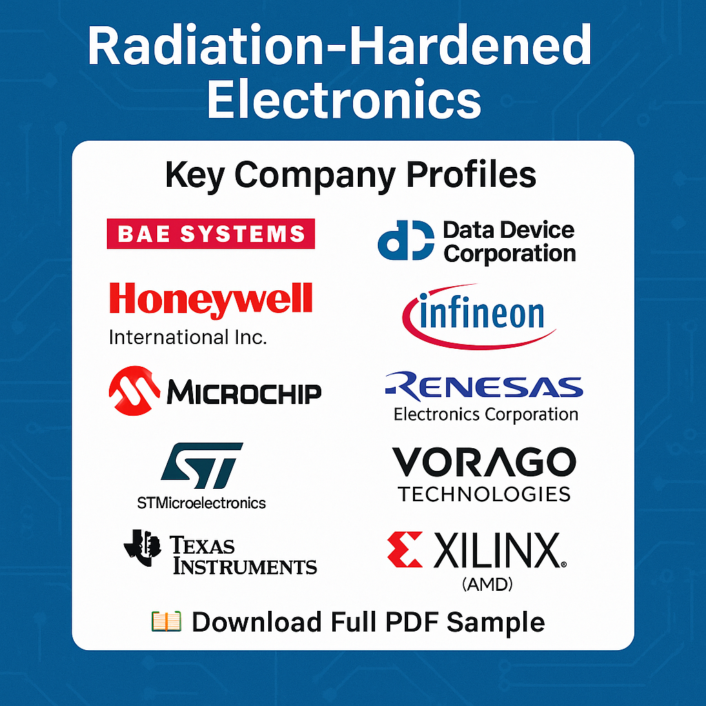 Material Science Innovations in Radiation-Hardened Semiconductors: 2028 North America