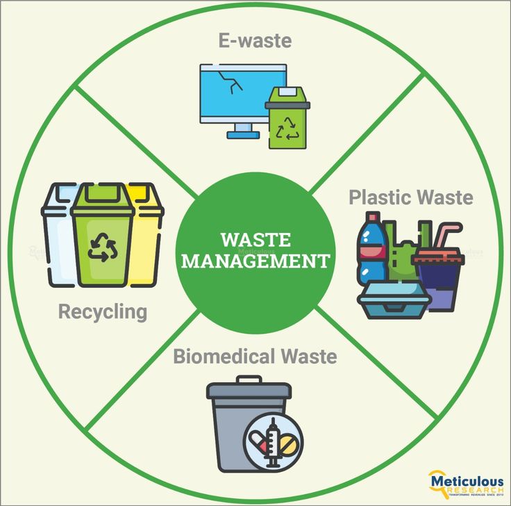 Pioneering Sustainable Waste Management Solutions with Secure Disposal and Sustainable Recycling Solutions