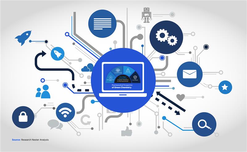 Biofungicides Market Size [2025-2037] | Competitive Analysis with Top Companies Analysis