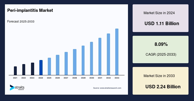Peri-implantitis Market Playbook: Winning with Innovation, AI, and Patient-Centric Care