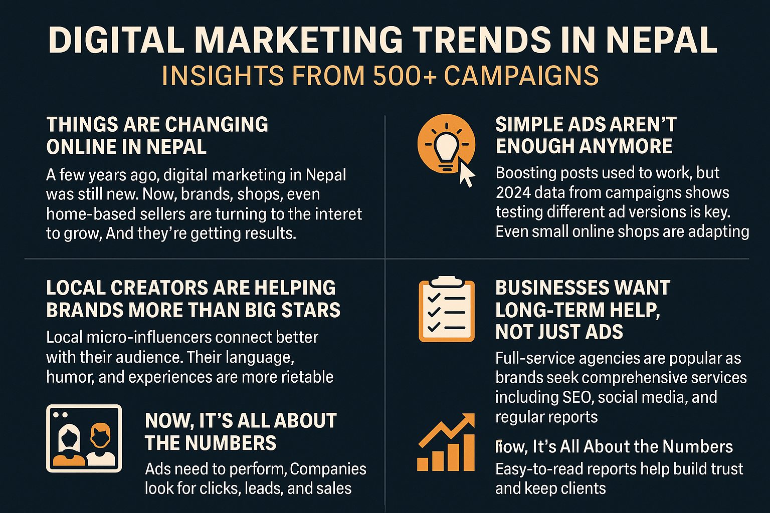 Digital Marketing Trends in Nepal: Insights from 500+ Campaigns